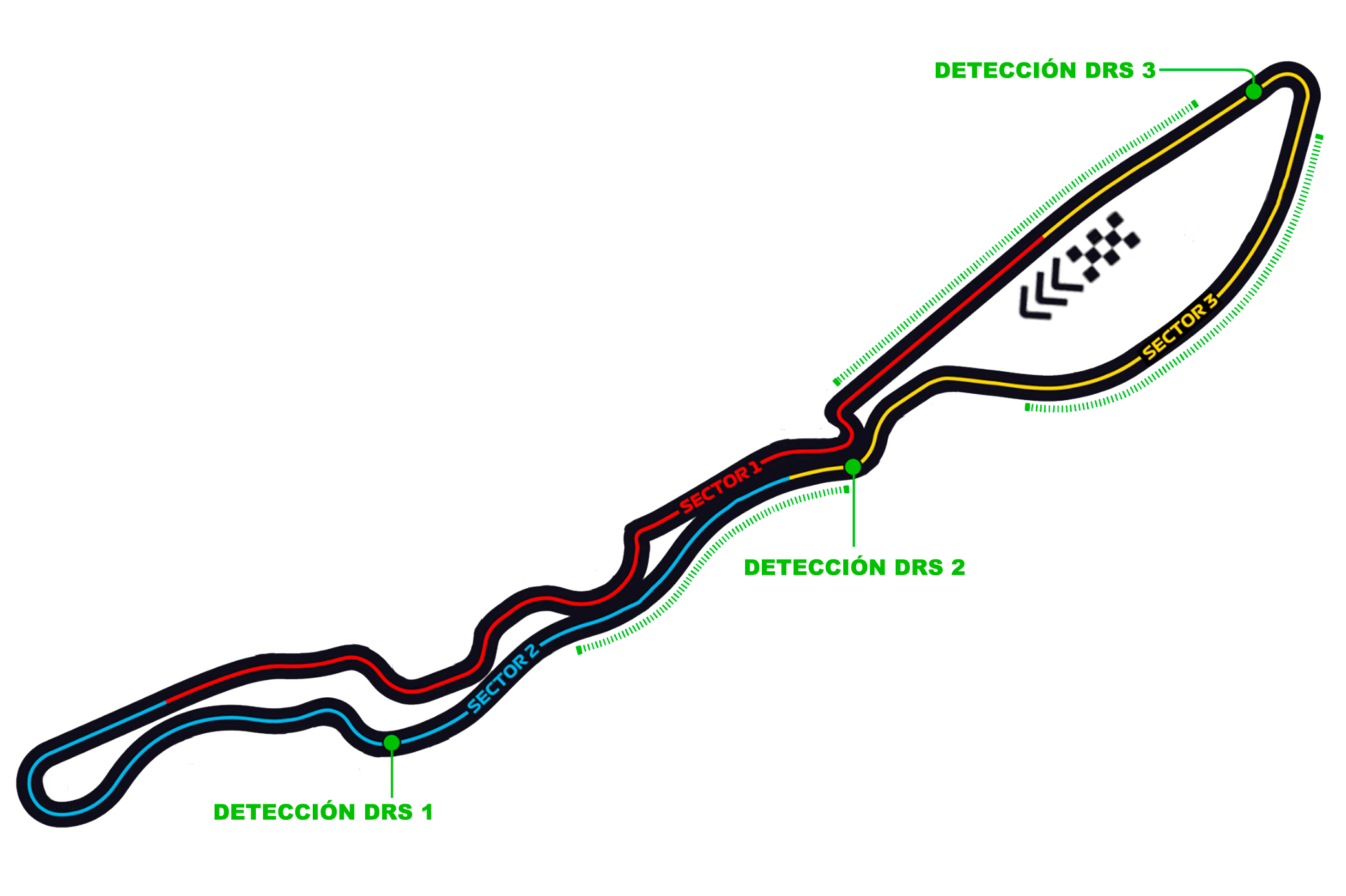 Circuito Arabia Saudí