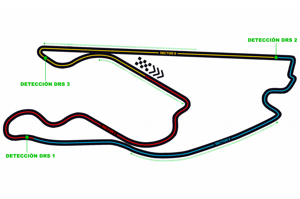 Circuito Miami