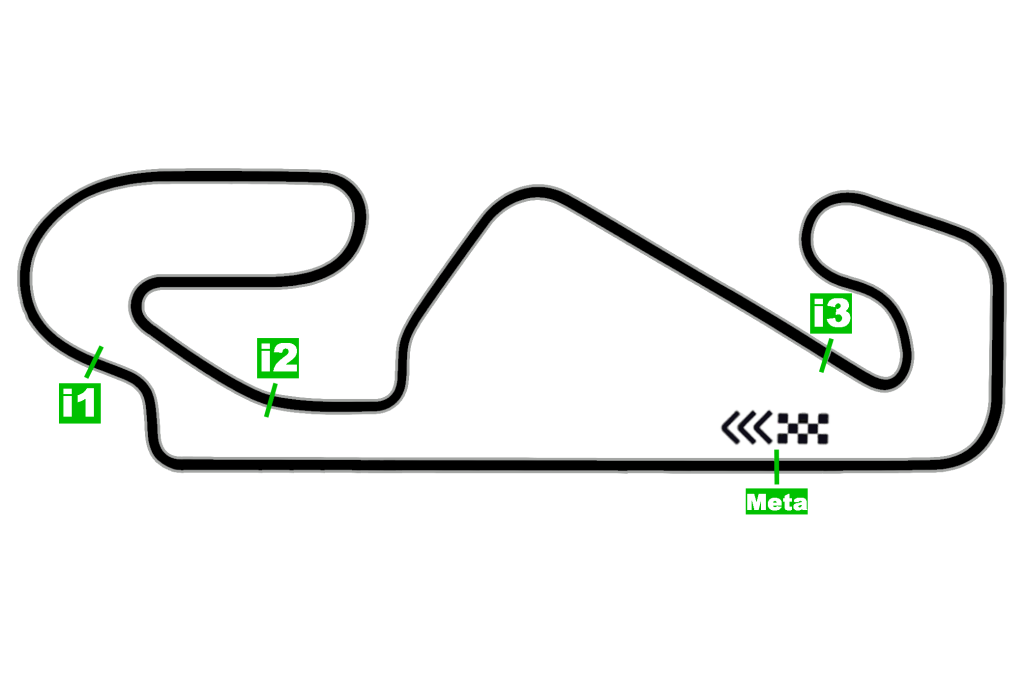 Circuito Cataluña