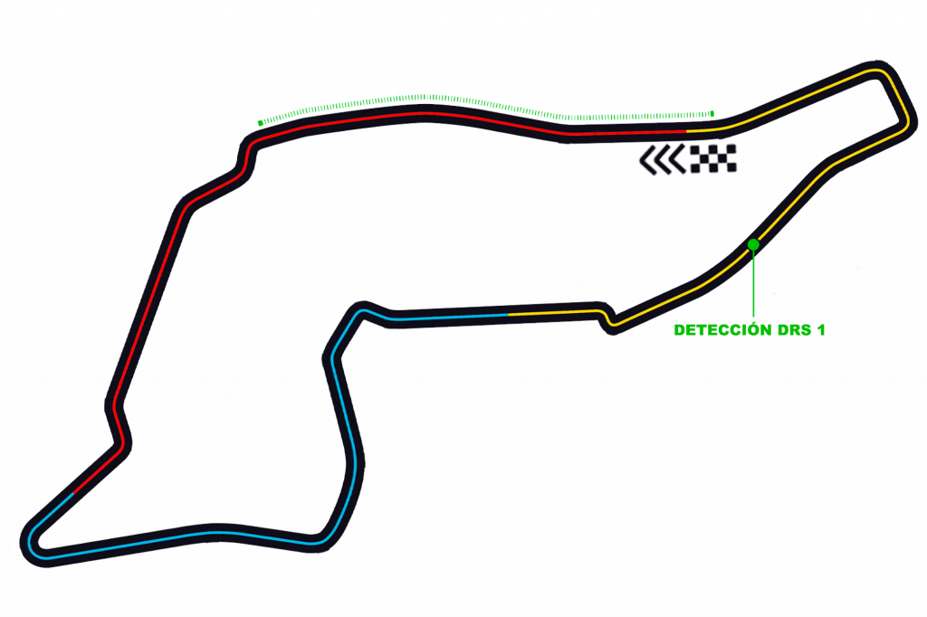 Circuito Imola