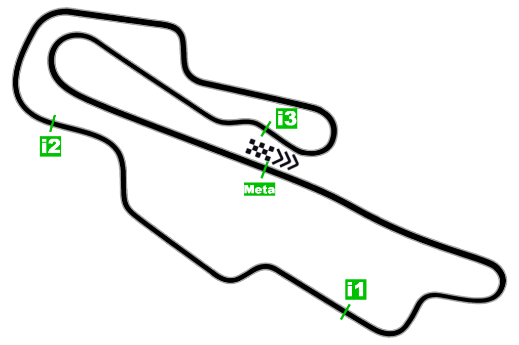 Circuito Mugello Italia MotoGP