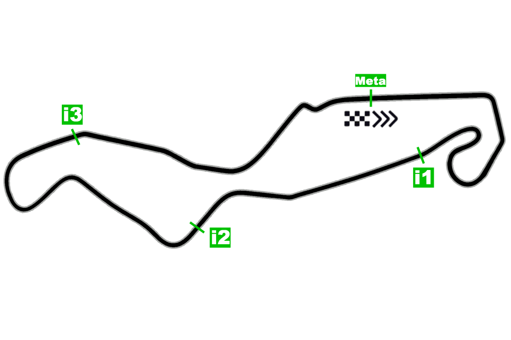 Circuito Assen