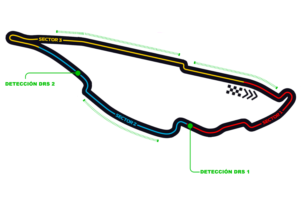 Circuito Canadá