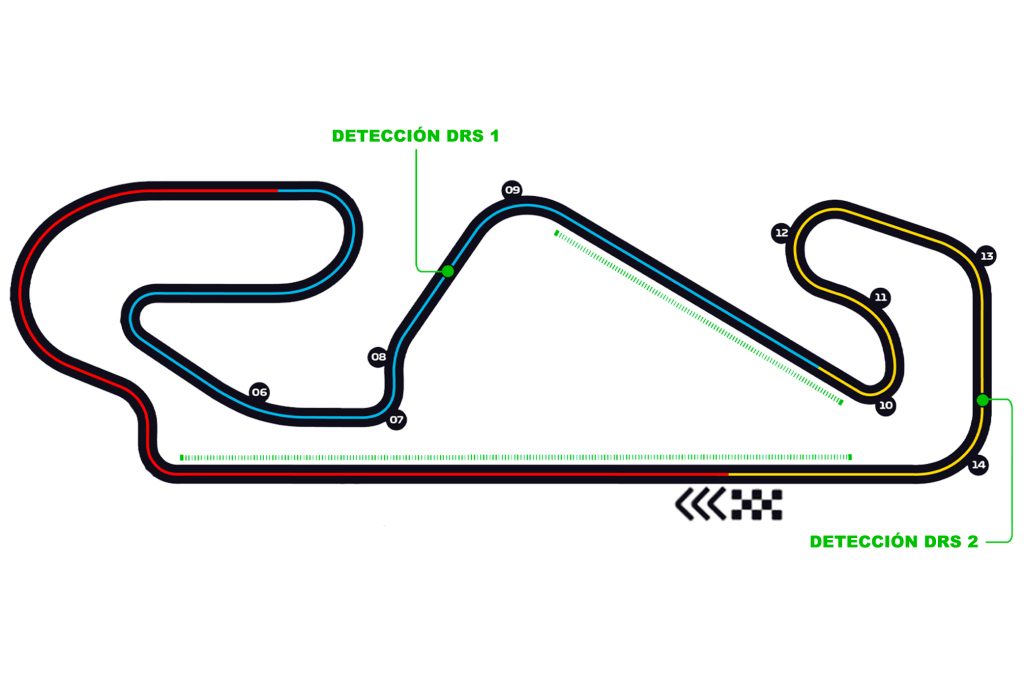 Circuito GP España