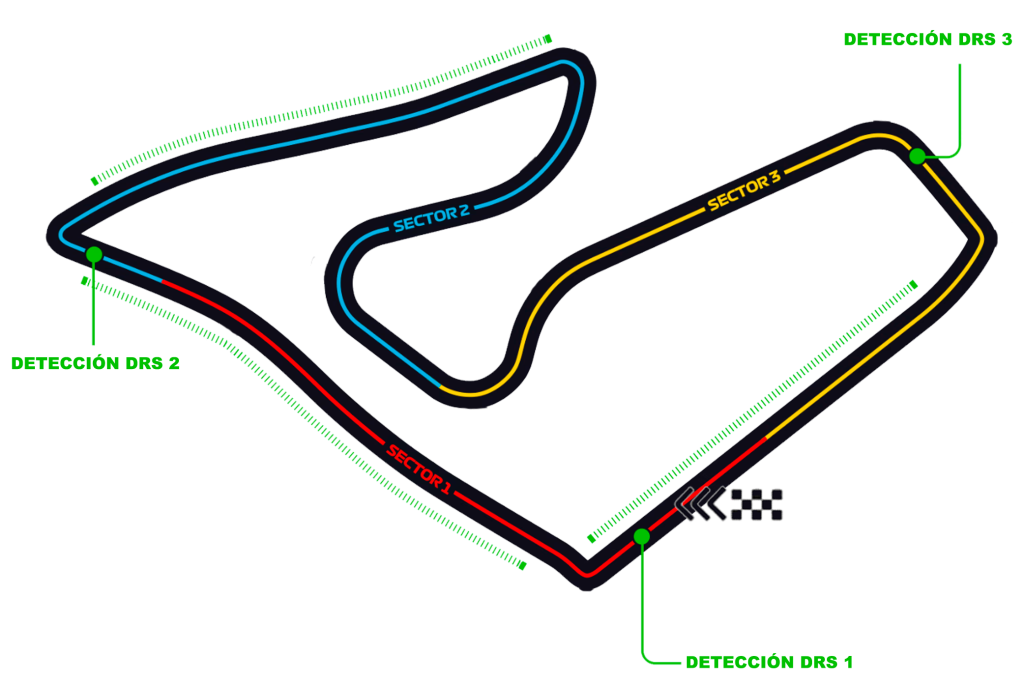 Circuito GP Austria