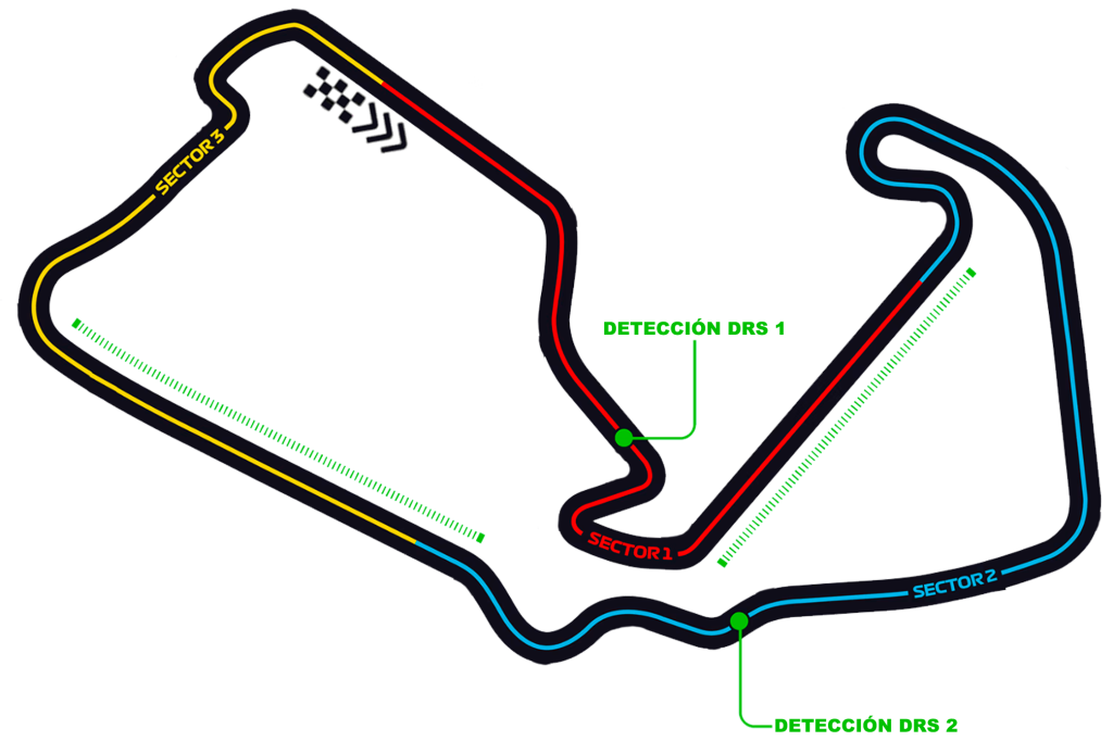 Circuito Gran Bretaña Fórmula 1