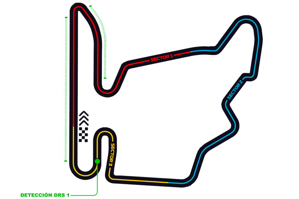 Circuito Gran Premio Hungría Fórmula 1