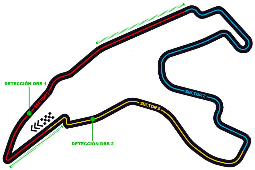 Circuito Gran Premio Bélgica Fórmula 1