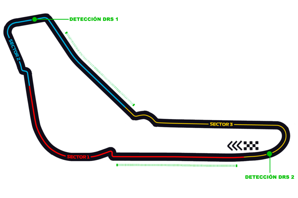 Circuito GP Italia