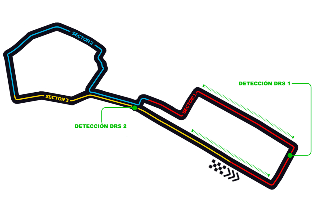 Circuito GP Azerbaiyán